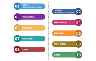 帷拓科技 杭州高端網站建設與網絡推廣，驅動品牌數字轉型新引擎
