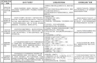 《2016-2017年建材工業鼓勵推廣應用的技術和產品目錄》解讀 驅動行業綠色與智能轉型